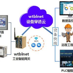 工业物联网